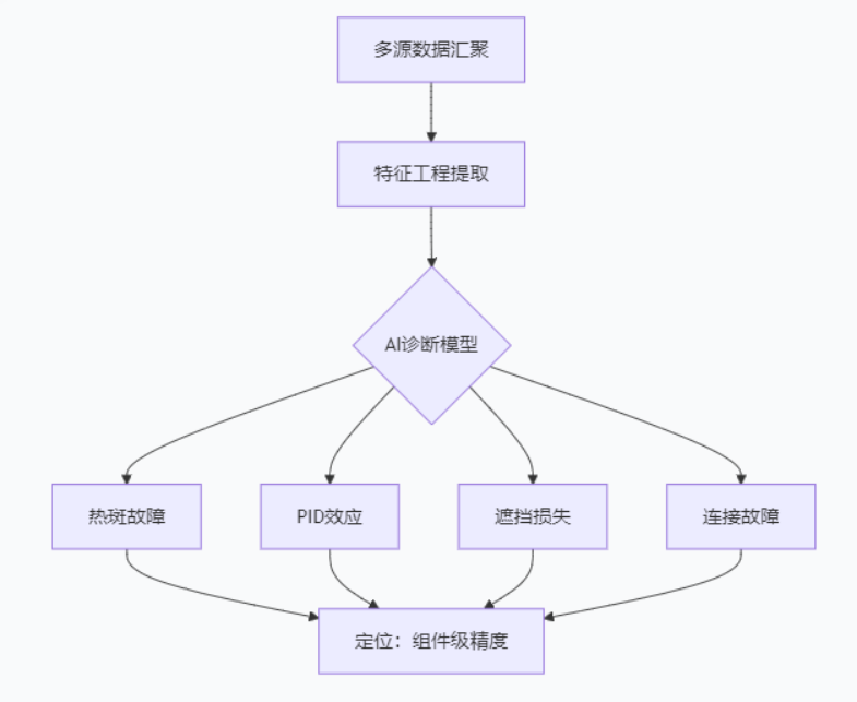 1765851552723665.png image.png